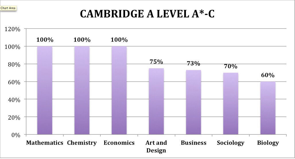 cambridge-a-level-results-2021-singapore-international-school